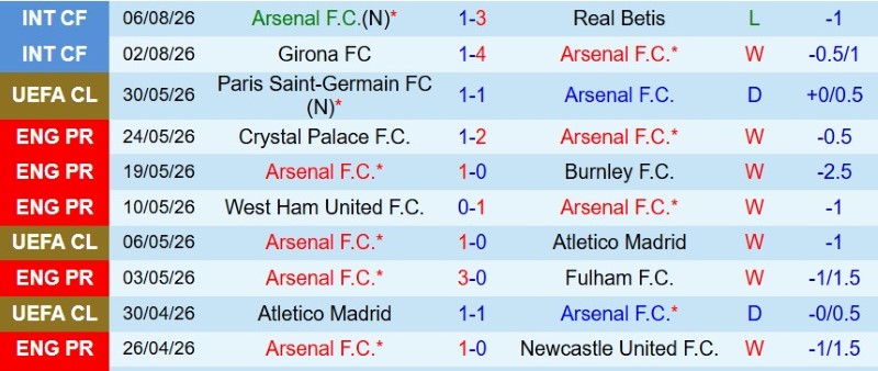 Nhận định, Soi kèo Arsenal vs Dortmund 20h00 ngày 9/8: Cúp cho Pháo thủ - Ảnh 3