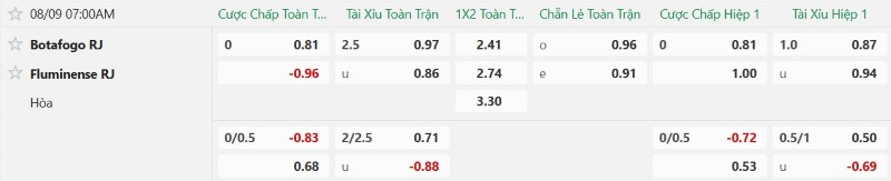 Nhận định, Soi kèo Botafogo FR vs Fluminense 7h00 ngày 9/8: Đả bại Top 4 - Ảnh 2
