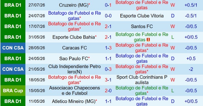 Nhận định, Soi kèo Botafogo FR vs Fluminense 7h00 ngày 9/8: Đả bại Top 4 - Ảnh 3