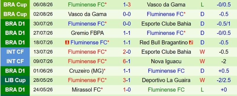 Nhận định, Soi kèo Botafogo FR vs Fluminense 7h00 ngày 9/8: Đả bại Top 4 - Ảnh 4