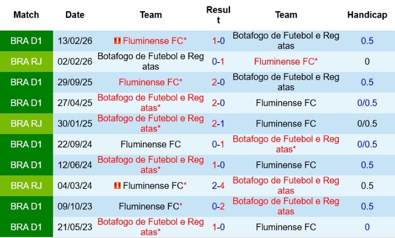 Nhận định, Soi kèo Botafogo FR vs Fluminense 7h00 ngày 9/8: Đả bại Top 4 - Ảnh 5