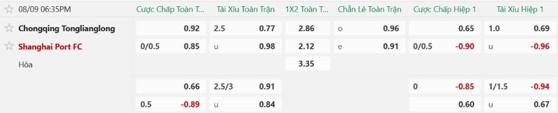 Nhận định, Soi kèo Chongqing Tonglianglong vs Shanghai Port 18h35 ngày 9/8: Bão tố tại Trùng Khánh - Ảnh 2