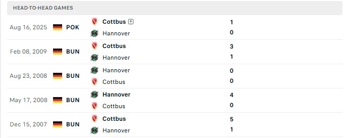 Nhận định, Soi kèo Energie Cottbus vs Hannover 18h30 ngày 09/08: Trêu đùa tân binh - Ảnh 1
