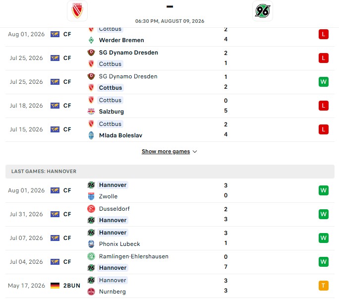 Nhận định, Soi kèo Energie Cottbus vs Hannover 18h30 ngày 09/08: Trêu đùa tân binh - Ảnh 2