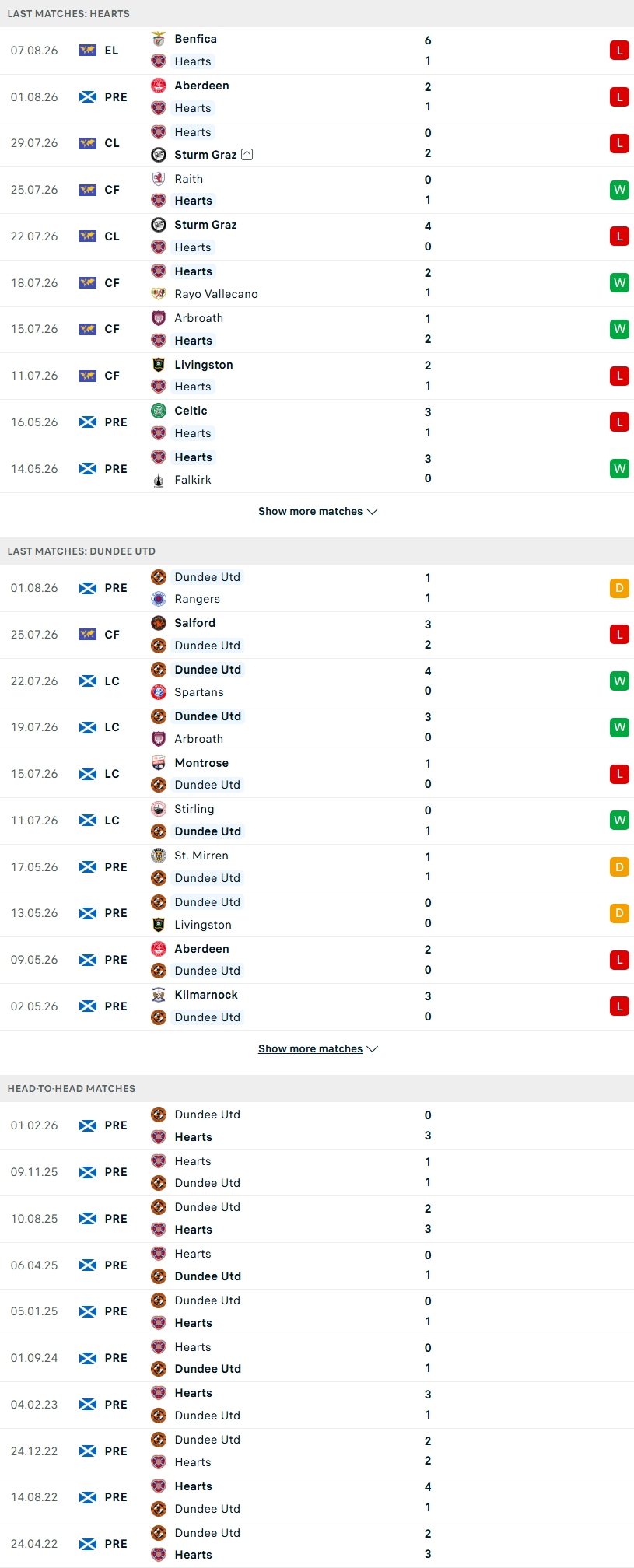 Nhận định, Soi kèo Hearts vs Dundee United 21h00 ngày 9/8: Điểm tựa sân nhà - Ảnh 1