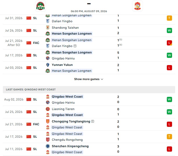 Nhận định, Soi kèo Henan vs Qingdao West Coast 18h00 ngày 09/08: Có điểm ra về - Ảnh 2