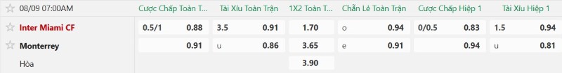 Nhận định, Soi kèo Inter Miami vs Monterrey 7h00 ngày 9/8: Miami vang khúc khải hoàn - Ảnh 2