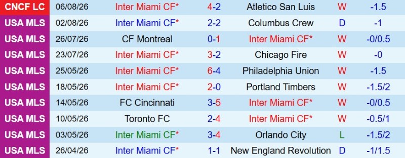 Nhận định, Soi kèo Inter Miami vs Monterrey 7h00 ngày 9/8: Miami vang khúc khải hoàn - Ảnh 3