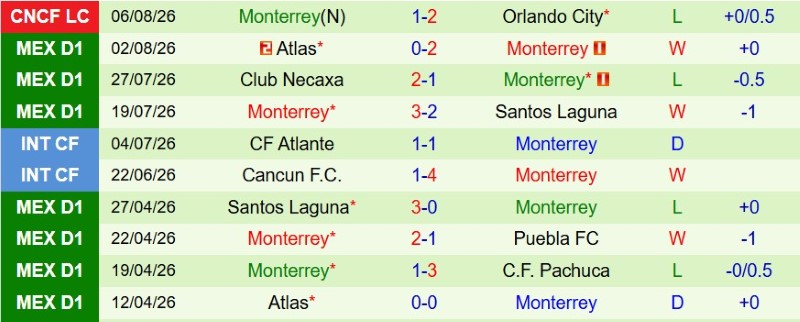 Nhận định, Soi kèo Inter Miami vs Monterrey 7h00 ngày 9/8: Miami vang khúc khải hoàn - Ảnh 4