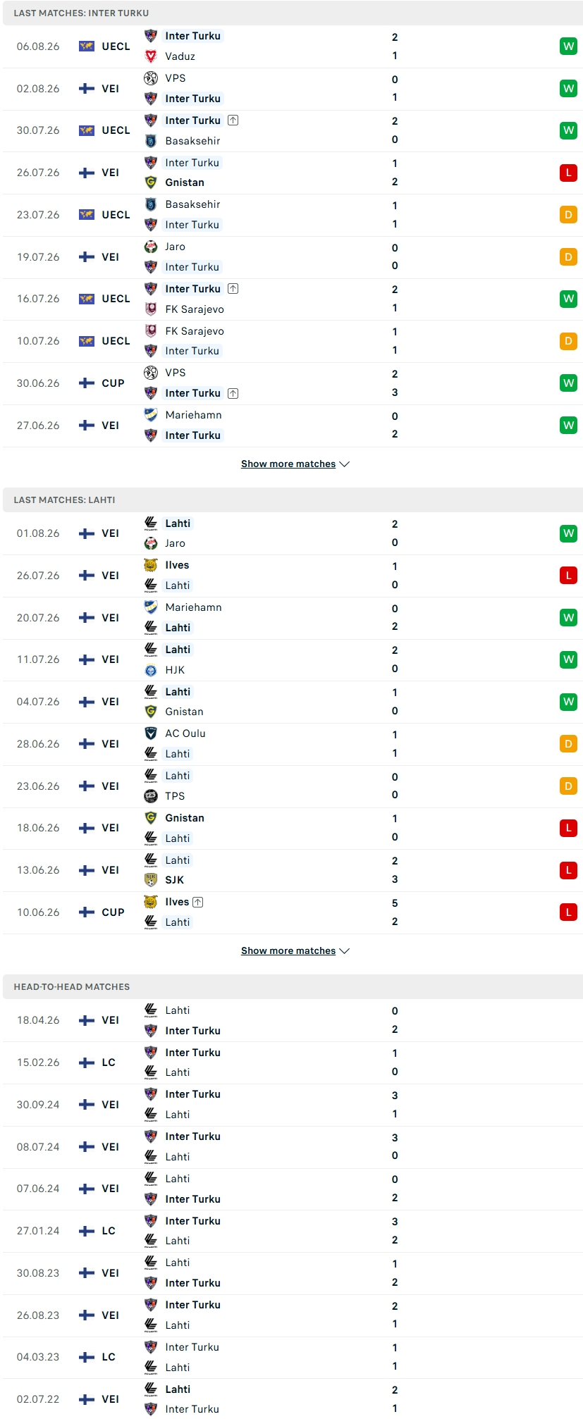 Nhận định, Soi kèo Inter Turku vs Lahti 21h00 ngày 9/8: Điểm tựa lịch sử - Ảnh 1