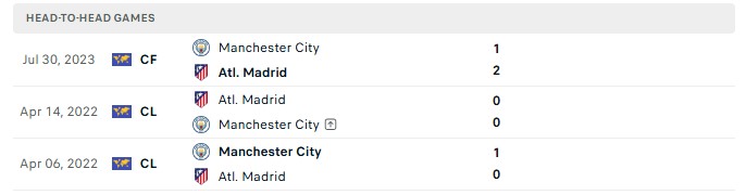 Nhận định, Soi kèo Man City vs Atletico Madrid 18h00 ngày 09/08: 90 phút không đủ - Ảnh 1