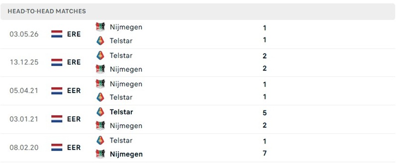Nhận định, Soi kèo N.E.C. Nijmegen vs Telstar 21h30 ngày 8/8: Áp đảo - Ảnh 3