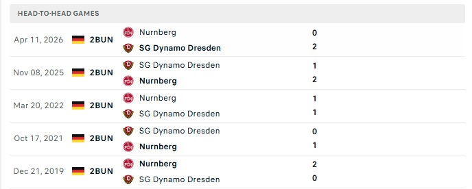 Nhận định, Soi kèo Nurnberg vs Dresden 18h30 ngày 09/08: Cân tài cân sức - Ảnh 1