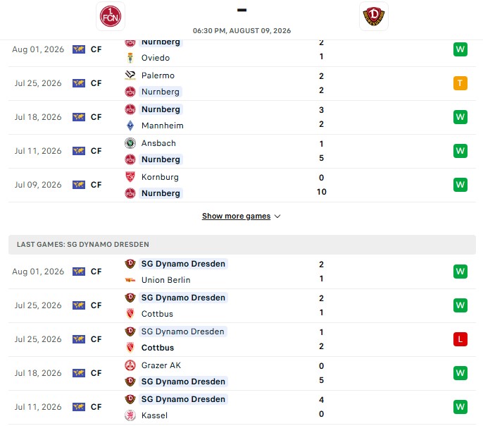 Nhận định, Soi kèo Nurnberg vs Dresden 18h30 ngày 09/08: Cân tài cân sức - Ảnh 2