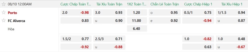 Nhận định, Soi kèo Porto vs Alverca 0h00 ngày 10/8: Chủ khó thắng đậm - Ảnh 2