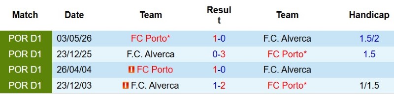 Nhận định, Soi kèo Porto vs Alverca 0h00 ngày 10/8: Chủ khó thắng đậm - Ảnh 5