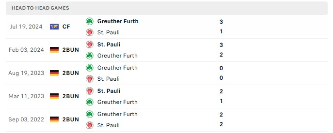 Nhận định, Soi kèo St. Pauli vs Greuther Furth 18h30 ngày 09/08: Khai hỏa rực rỡ - Ảnh 1