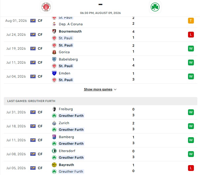 Nhận định, Soi kèo St. Pauli vs Greuther Furth 18h30 ngày 09/08: Khai hỏa rực rỡ - Ảnh 2