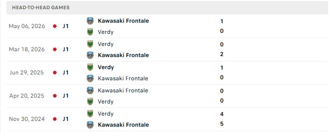 Nhận định, Soi kèo Tokyo Verdy vs Kawasaki Frontale 16h00 ngày 09/08: Xa nhà bất an - Ảnh 1