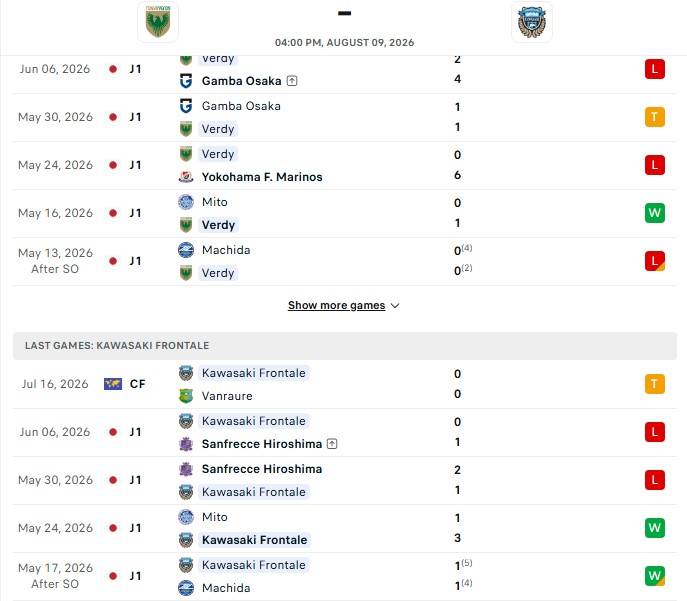 Nhận định, Soi kèo Tokyo Verdy vs Kawasaki Frontale 16h00 ngày 09/08: Xa nhà bất an - Ảnh 2