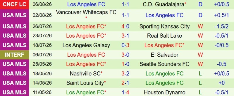 Nhận định, Soi kèo Toluca vs Los Angeles FC 10h10 ngày 9/8: Đá sân nhà có chiến thắng - Ảnh 4