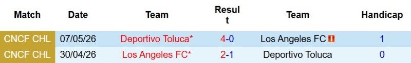 Nhận định, Soi kèo Toluca vs Los Angeles FC 10h10 ngày 9/8: Đá sân nhà có chiến thắng - Ảnh 5