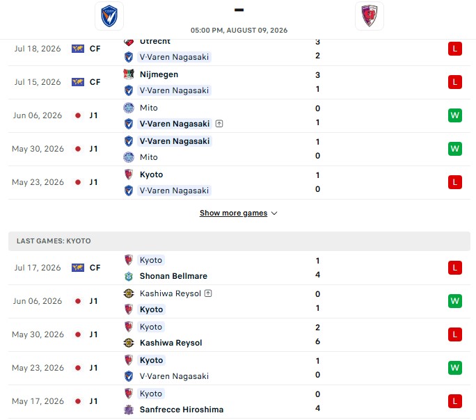 Nhận định, Soi kèo V-Varen Nagasaki vs Kyoto Sanga 17h00 ngày 09/08: Phòng ngự chắc chắn - Ảnh 2