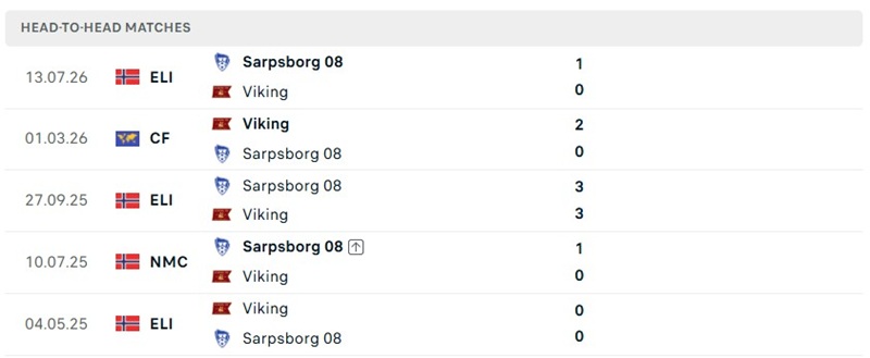 Nhận định, Soi kèo Viking vs Sarpsborg 21h00 ngày 8/8: Áp đặt thế trận - Ảnh 3