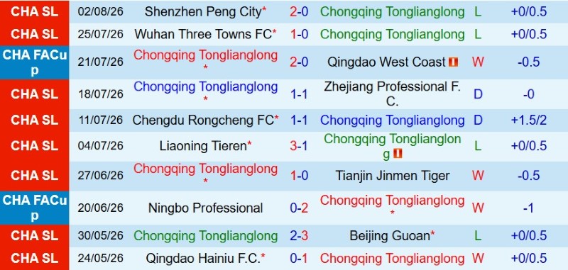 Soi kèo phạt góc Chongqing Tonglianglong vs Shanghai Port, 18h35 ngày 9/8 - Ảnh 3