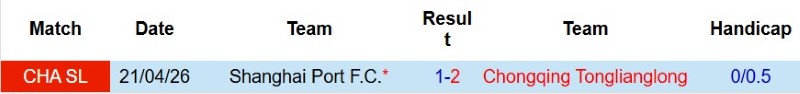 Soi kèo phạt góc Chongqing Tonglianglong vs Shanghai Port, 18h35 ngày 9/8 - Ảnh 5
