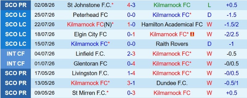 Soi kèo phạt góc Kilmarnock vs Celtic, 19h30 ngày 9/8 - Ảnh 3