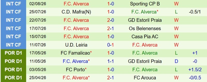 Soi kèo phạt góc Porto vs Alverca, 0h00 ngày 10/8 - Ảnh 4