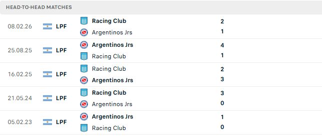Nhận định, Soi kèo Argentinos Juniors vs Racing Club 06h15 ngày 10/08: Chủ nhà tất thắng - Ảnh 3