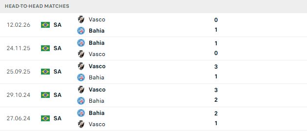 Nhận định, Soi kèo Bahia vs Vasco da Gama 02h00 ngày 10/08: Trở lại mạch thắng - Ảnh 3