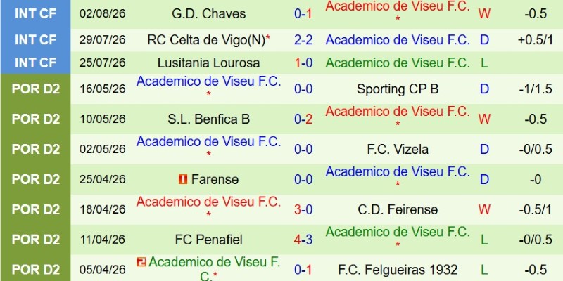 Nhận định, Soi kèo Benfica vs Academico 2h30 ngày 10/8: Hủy diệt tân binh - Ảnh 4