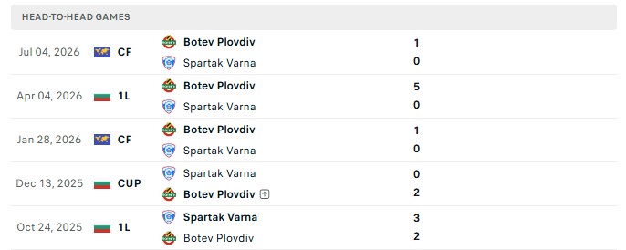 Nhận định, Soi kèo Botev Plovdiv vs Spartak Varna 1h15 ngày 11/08: Thế trận cân bằng - Ảnh 1