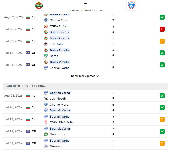 Nhận định, Soi kèo Botev Plovdiv vs Spartak Varna 1h15 ngày 11/08: Thế trận cân bằng - Ảnh 2