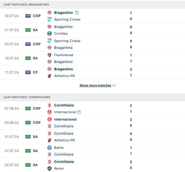 Nhận định, Soi kèo Bragantino vs Corinthians 04h30 ngày 10/08: Đánh chiếm TOP 4 - Ảnh 2