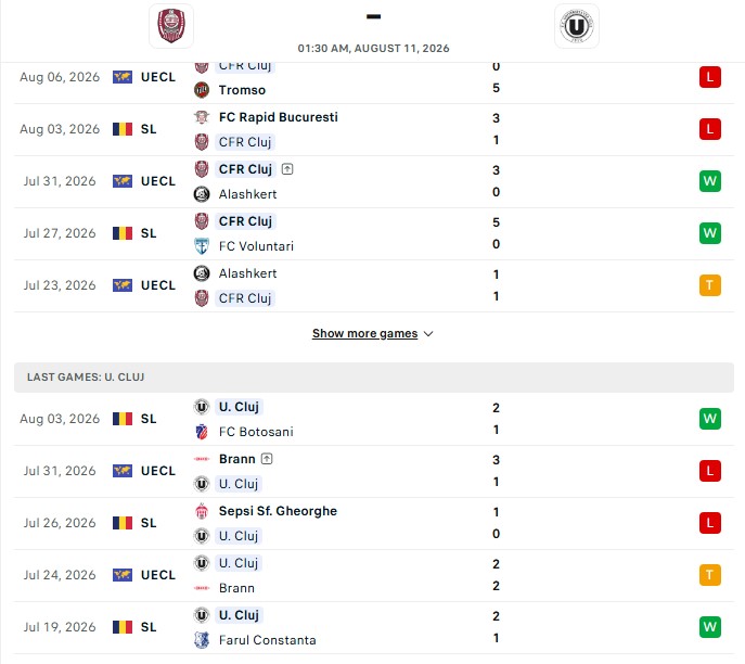 Nhận định, Soi kèo CFR Cluj vs Universitatea Cluj 1h30 ngày 11/08: Chủ nhà vượt trội - Ảnh 2