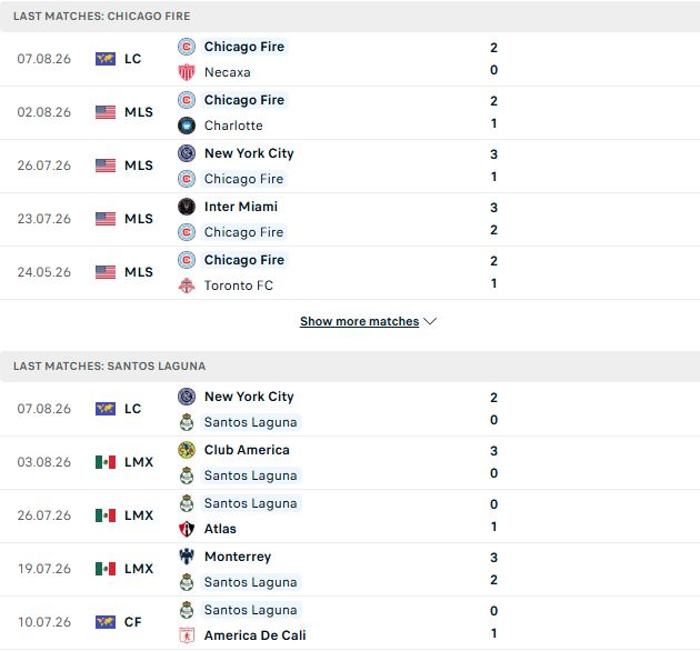Nhận định, Soi kèo Chicago Fire vs Santos Laguna 07h00 ngày 10/08: Chênh lệch thực lực - Ảnh 2