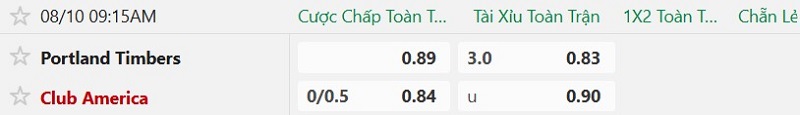 Nhận định, Soi kèo Club America vs Portland Timbers 9h15 ngày 10/8: 11m định thành-bại - Ảnh 2