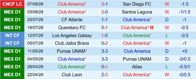 Nhận định, Soi kèo Club America vs Portland Timbers 9h15 ngày 10/8: 11m định thành-bại - Ảnh 3