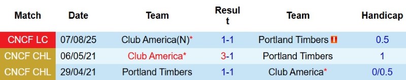 Nhận định, Soi kèo Club America vs Portland Timbers 9h15 ngày 10/8: 11m định thành-bại - Ảnh 5
