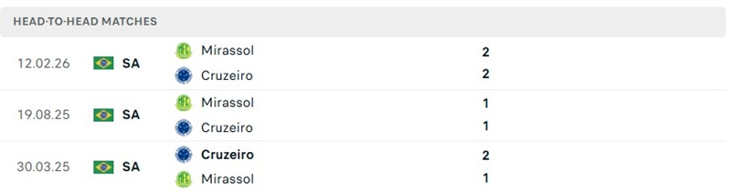 Nhận định, Soi kèo Cruzeiro vs Mirassol 21h00 ngày 9/8: Thắng thuyết phục - Ảnh 3