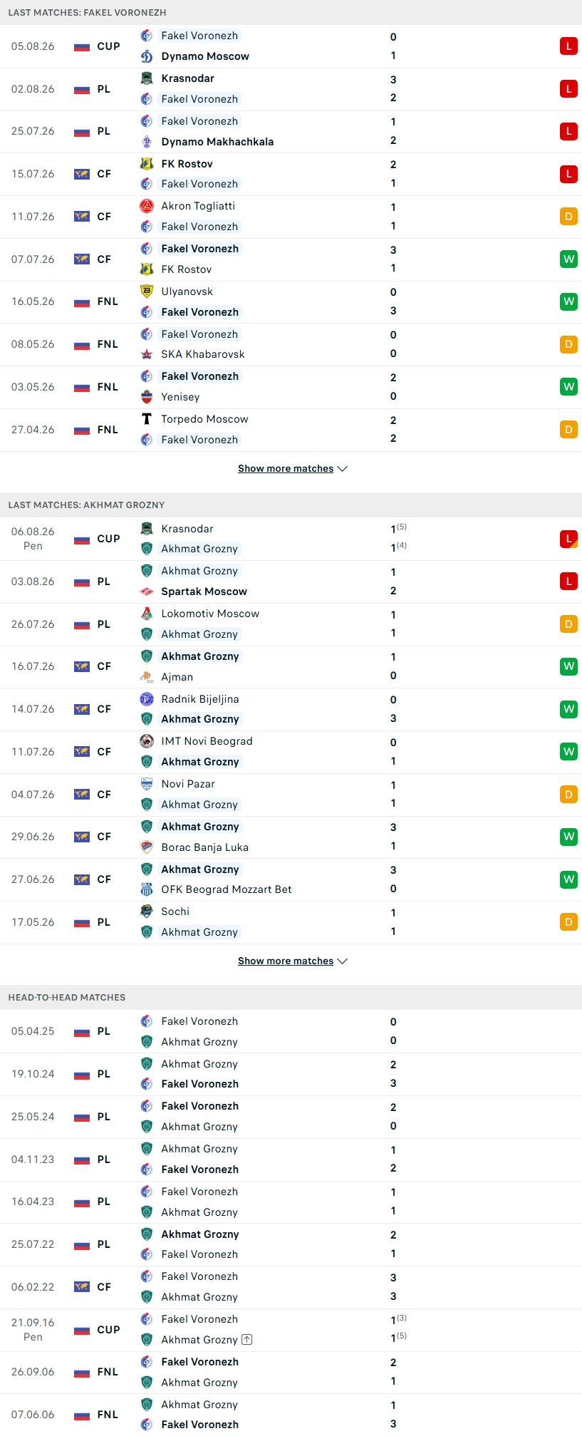 Nhận định, Soi kèo Fakel Voronezh vs Akhmat Grozny 23h30 ngày 10/8: Fakel đi dễ khó về - Ảnh 2