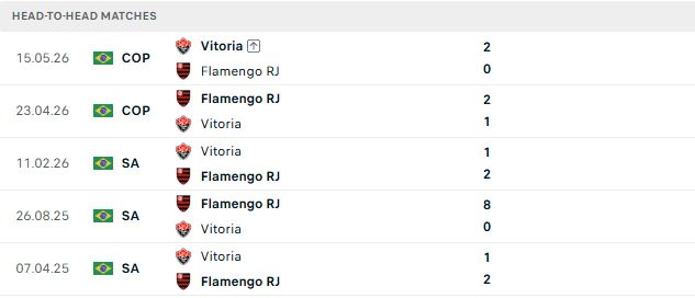 Nhận định, Soi kèo Flamengo vs Vitoria 05h30 ngày 10/08: Trở lại mạch thắng - Ảnh 3