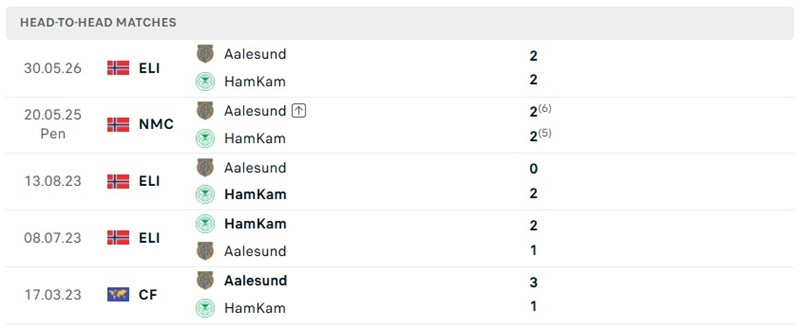 Nhận định, Soi kèo HamKam vs Aalesunds 22h00 ngày 9/8: Thế trận lấn lướt - Ảnh 3