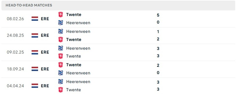 Nhận định, Soi kèo Heerenveen vs Twente 21h45 ngày 9/8: Khách nhỉnh hơnn - Ảnh 3