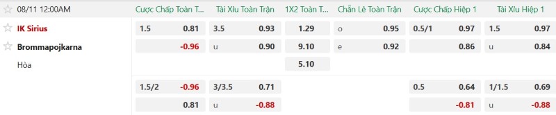 Nhận định, Soi kèo IK Sirius vs Brommapojkarna 0h00 ngày 11/8: Hủy diệt khách, vững ngôi đầu - Ảnh 2