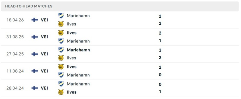 Nhận định, Soi kèo Ilves Tampere vs Mariehamn 22h00 ngày 9/8: Thắng dễ dàng - Ảnh 3